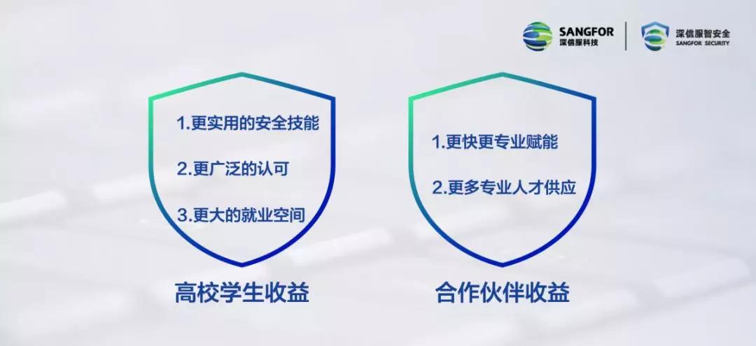 招募合作伙伴 | 深信服智安全认证体系，面向全国13个城市开启招募-第5张图片-网盾网络安全培训