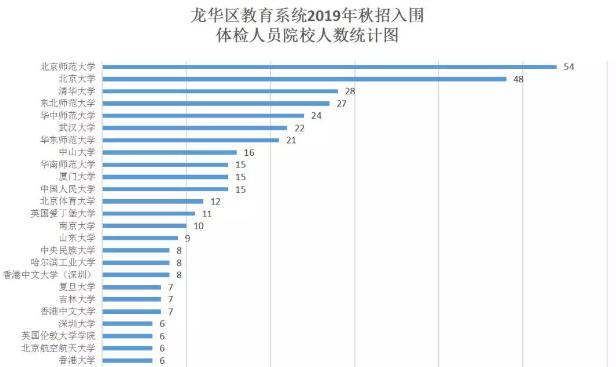 76名清北学子应聘深圳中小学老师，这是不是在浪费人才？