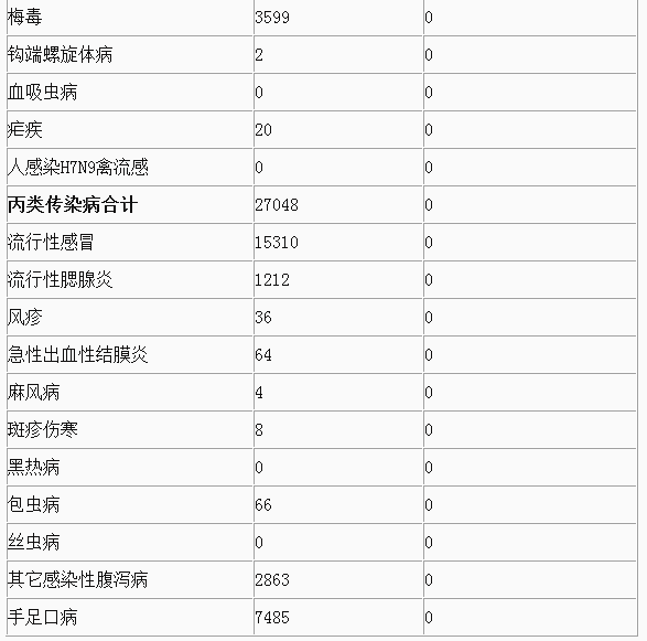 疫情人口死亡率最高_印度疫情贫困人口(2)