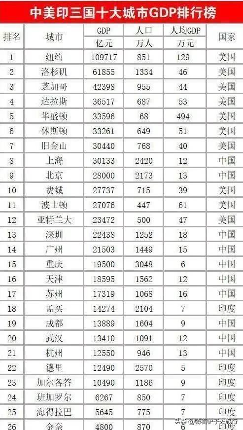 中美两个2020年GDP_1840年中美gdp对比图