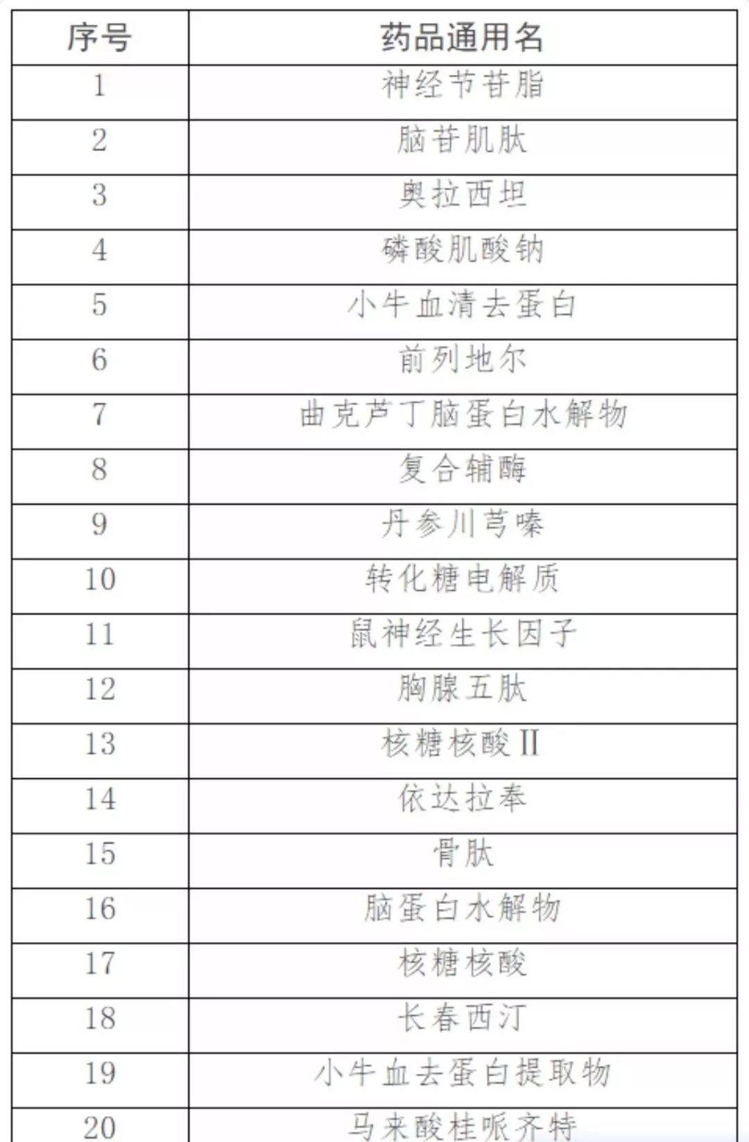 灌云多少人口_上帝视角下的 灌云蓝 ,外地人拍的,你来说说美不美(2)