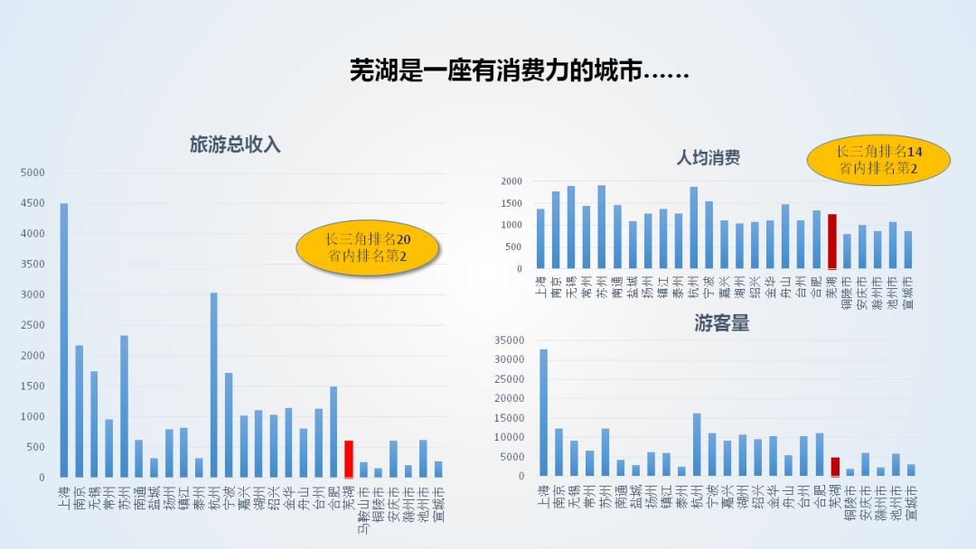 芜湖南陵gdp2020_宿州这个县即将发达了,代表中国走向全世界