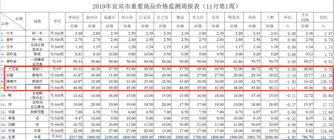 宜宾人口减少_宜宾人口分布图(2)