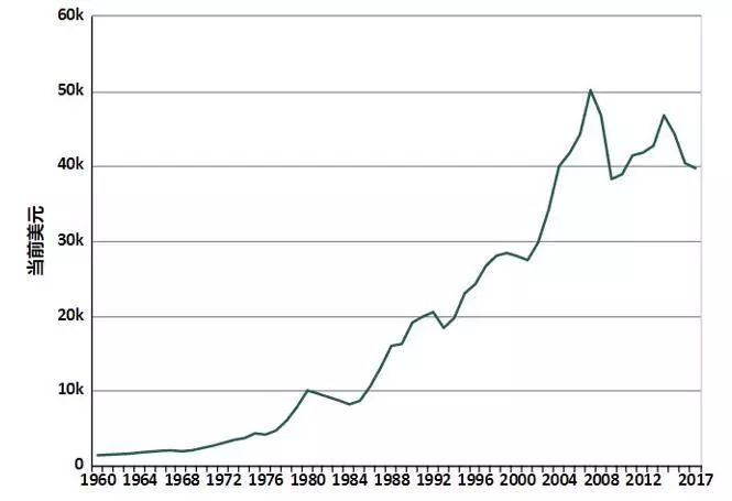 1960年中国gdp_2020年中国gdp(2)