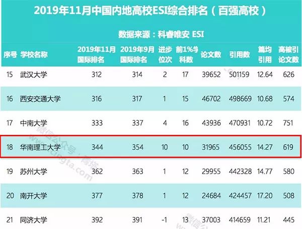 安理工排名_大连理工大学排名(2)