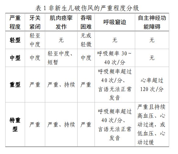 非新生儿破伤风诊疗规范2019年版附指南