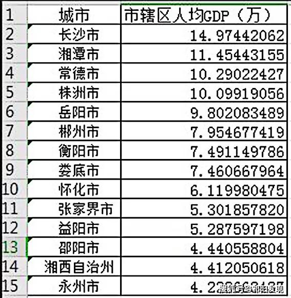 祁阳耒阳gdp_祁阳地图