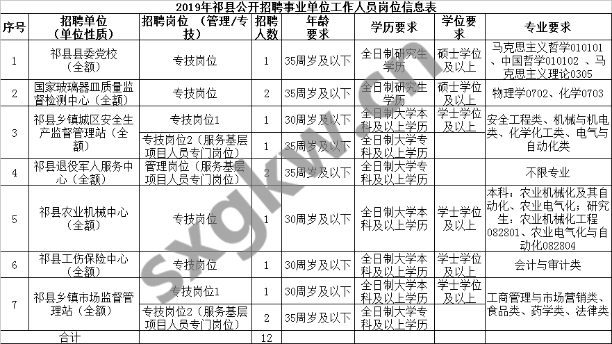 祁县人口_今天起,这些费用统统不用交了 祁县人又可以省一大笔钱(2)