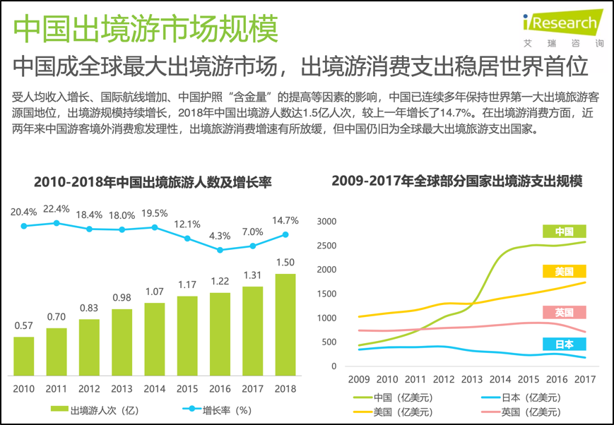 gdp包括哪些内容英语_用英语看懂2015年中国GDP数据(3)