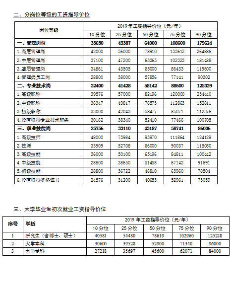 江西省劳动人口流出_江西省地图(2)