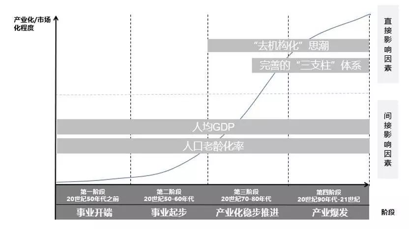 人口因素对经济的影响_家庭因素对人格的影响(2)