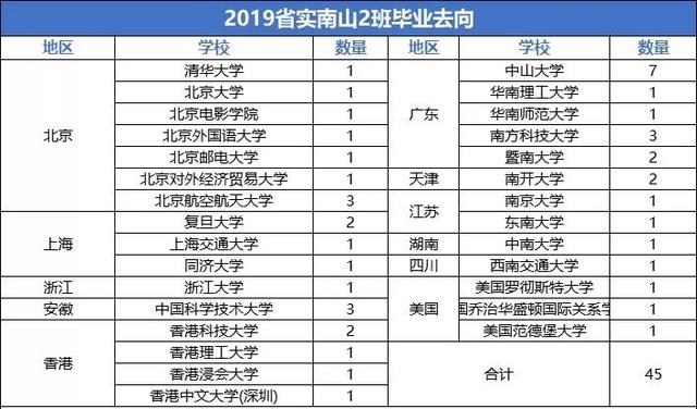 985总人口_天津总人口曲线图(2)