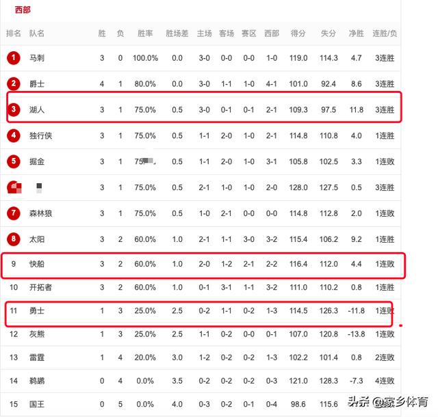 NBA赛程排行榜，nba赛程一览表？
