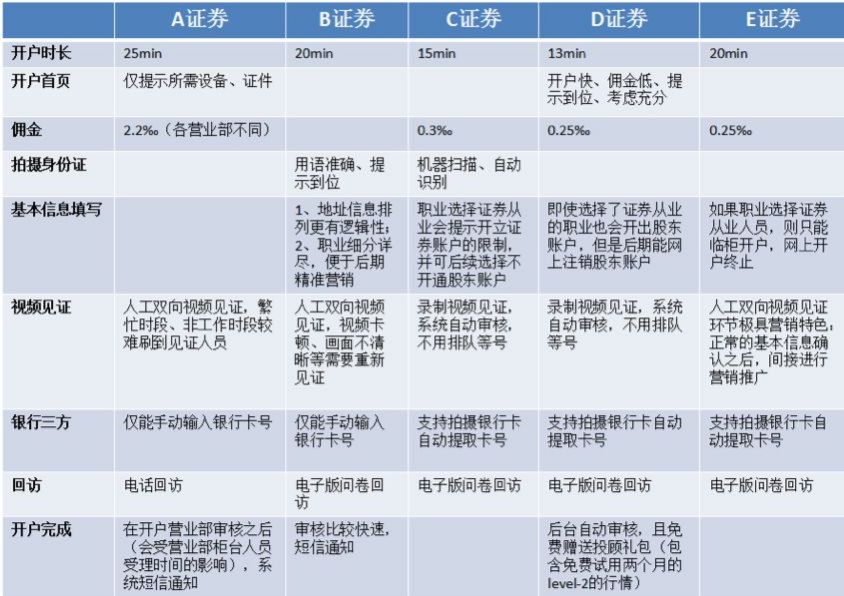 人口出去表格_人口普查表格图片(2)