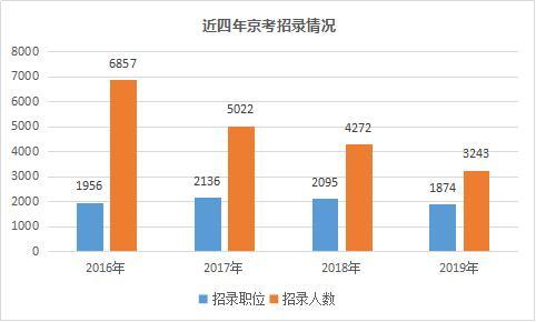 北京人口普查长表2020_2020人口普查长表(3)