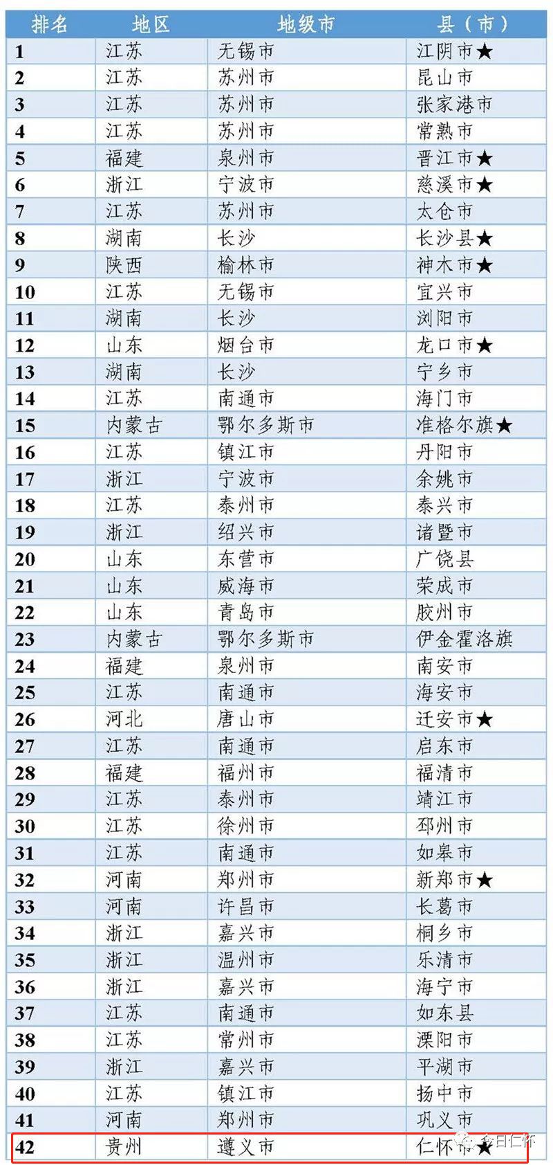 安徽强县2021年GDP_恭喜 2021年一季度,安徽省GDP超过上海市,升至全国第十名(3)