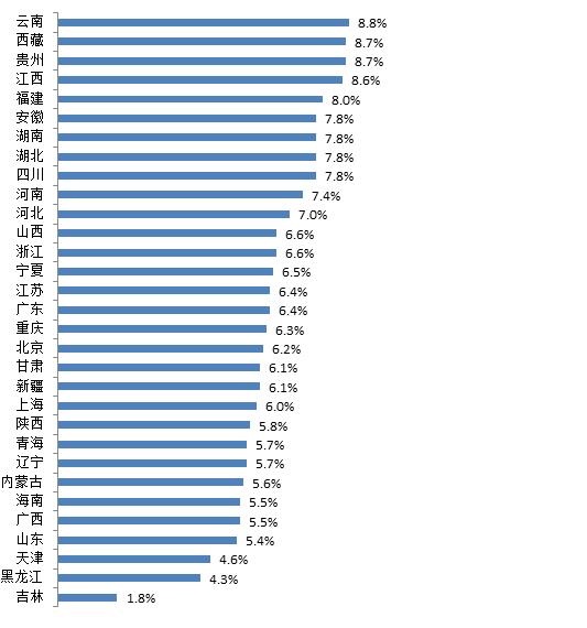 湛江三季度gdp是多少_八张图看懂最新广东经济 前三季度GDP增速比全国高1个百分点