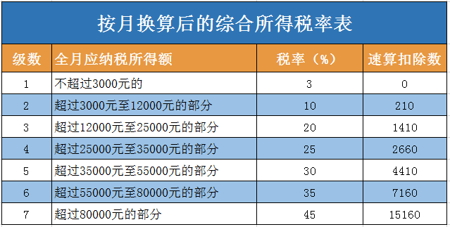 工资和年终奖怎么搭税_发工资图片