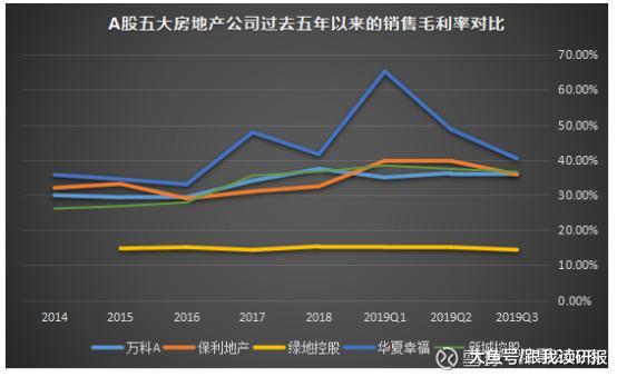 股市分析房地产个股对比为什么要买真正的龙头股