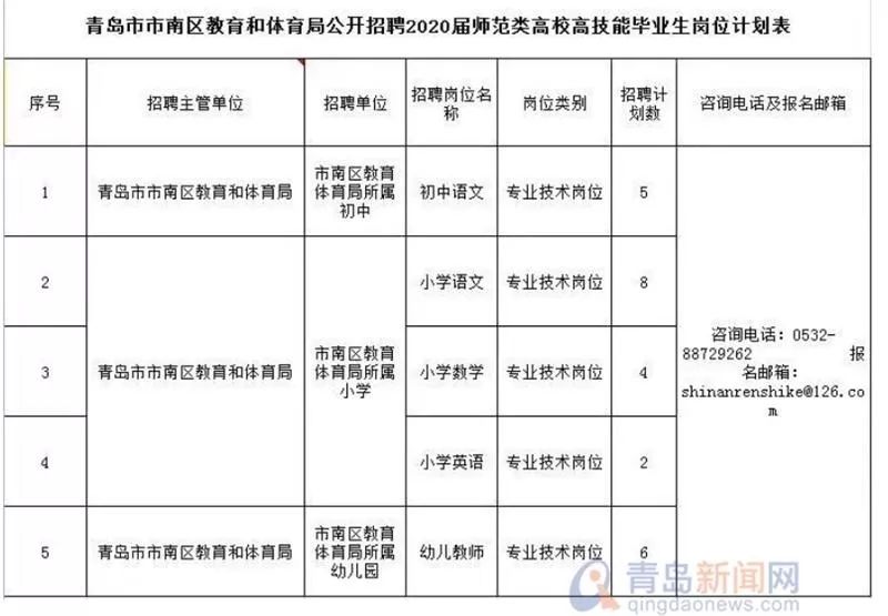 青岛市市南区gdp及人口_淄博到烟台从哪出发...(3)