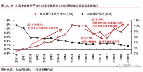 中国2020gdp增速7_中国gdp变化图(2)