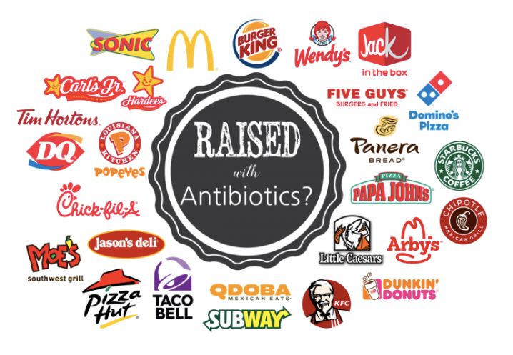 抗生素排名_滥用抗生素图片(3)