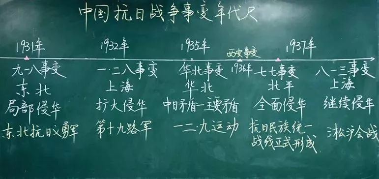 各科老师晒出漂亮粉笔字,学生们彻底被迷倒…_板书