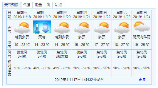 冷空气将至！北风增大，中山平均气温普遍下降5度