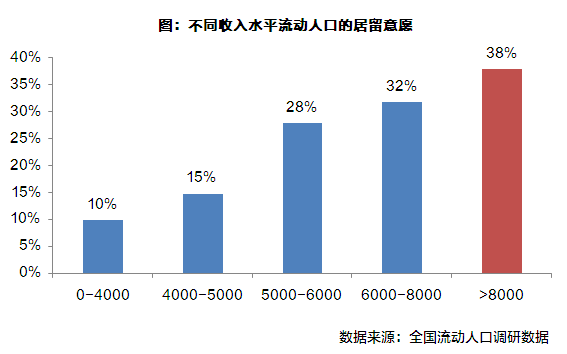 东莞外来人口_珠三角房地产还值不值得投 从产业结构 劳动力转型分析