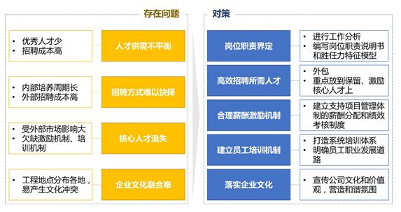 监理公司招聘_中咨工程建设监理公司招聘(3)