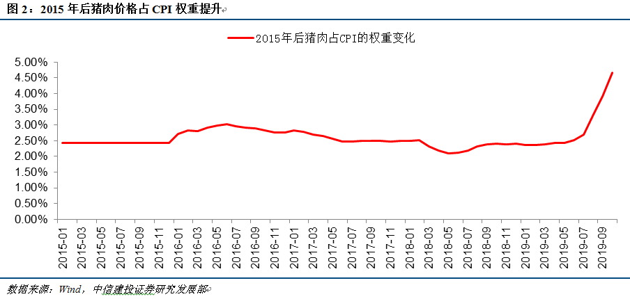 gdp同比与环比的区别_同比环比表格模板(2)