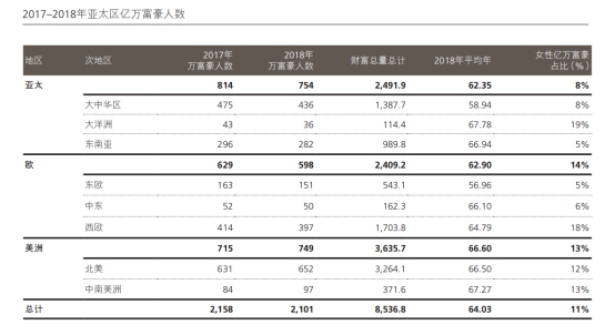 中国亿万富翁占全国人口多少_蒯姓中国有多少人口(2)