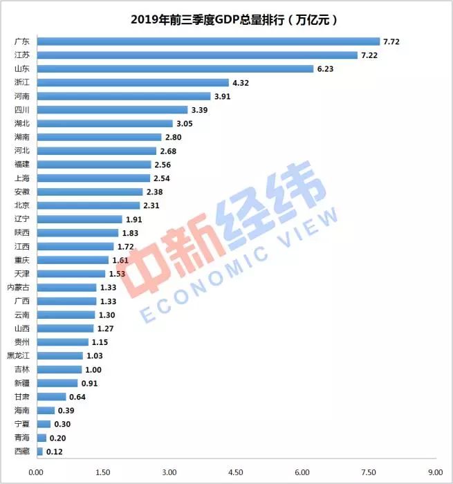 上海经济总量和其他省份比_姚明和其他人比身高