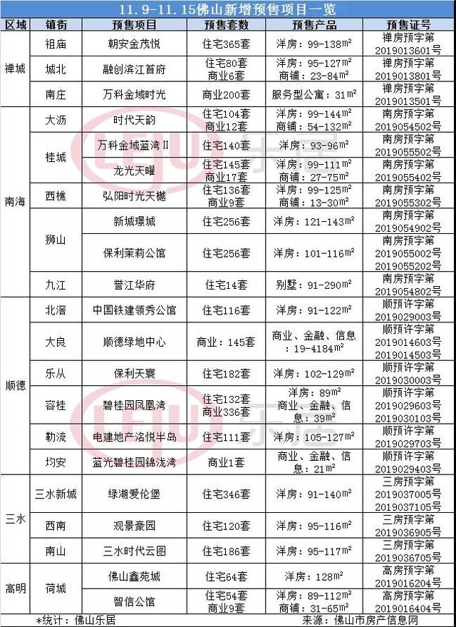 狮山对比大沥gdp_万亿GDP三线城市之佛山房地产周期暖春将至(2)