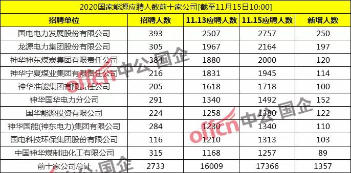 加拿总人口数(2)