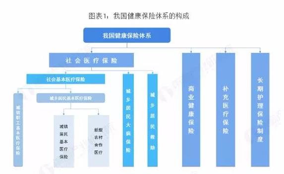 健康产业gdp_三大产业占gdp比重图(2)