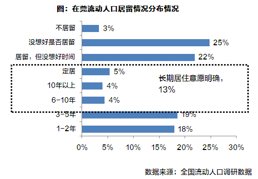 流动人口的计算_人口流动(3)