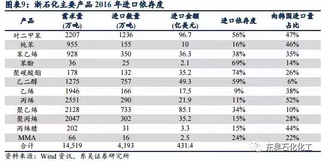为什么GDP不能直接作为核酸合成原料(2)