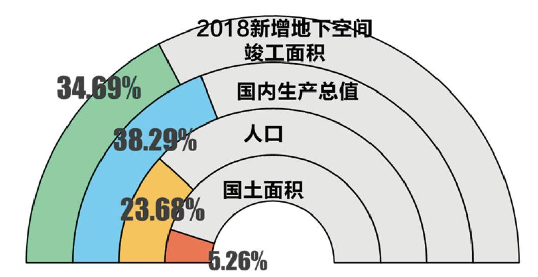 地下经济与gdp(3)