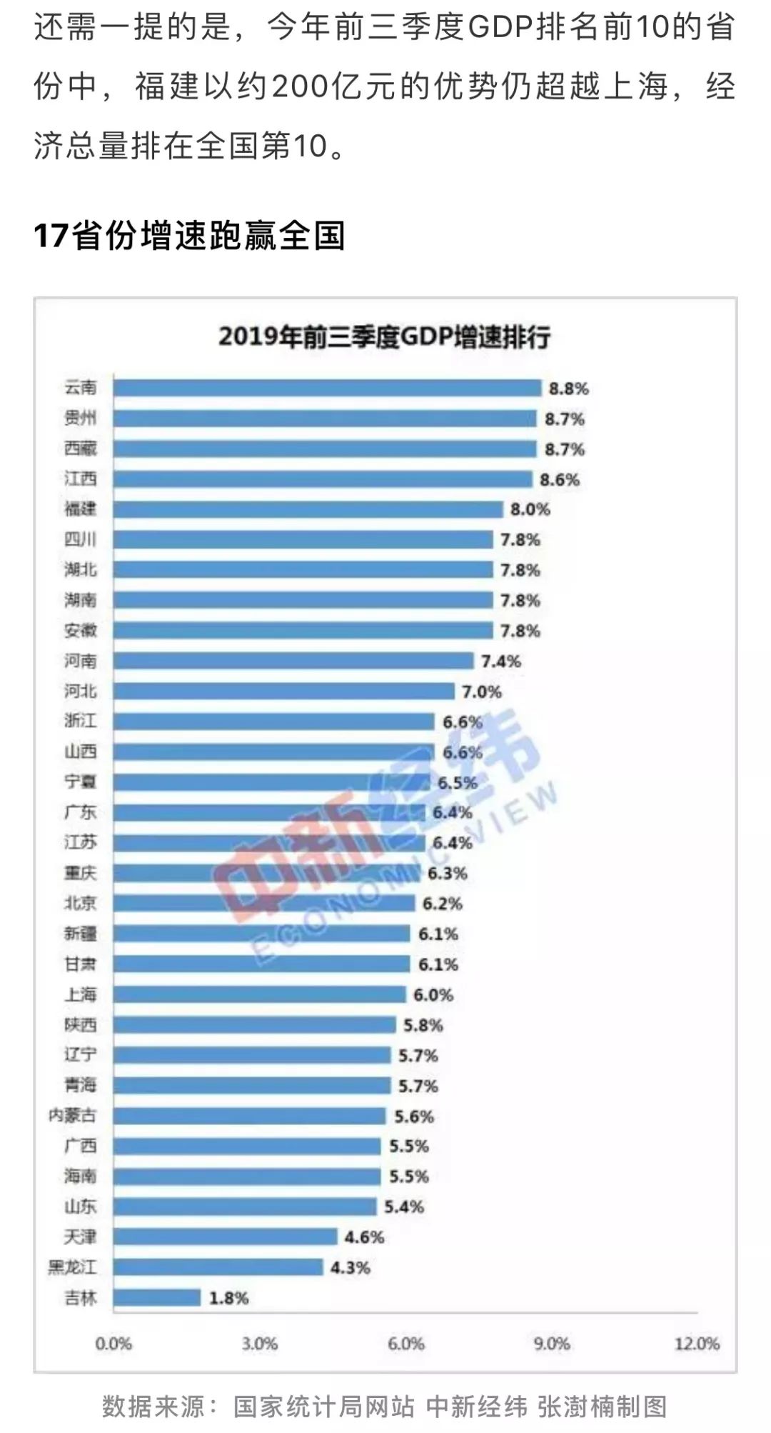 山东省前三季度各市gdp202_山东省的2019年前三季度GDP来看,烟台市在省内的排名如何(3)