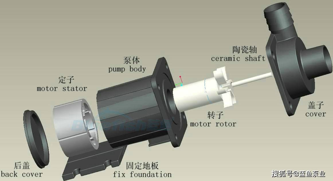 鱼缸静音变频水泵制造详解(上)