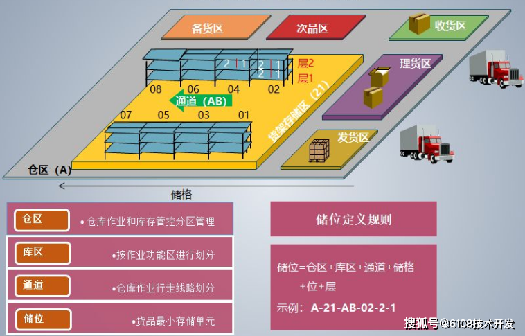 智慧仓储管理系统方案开发_仓库