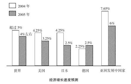 2020世界各国gdp总值_2020gdp世界各国(3)