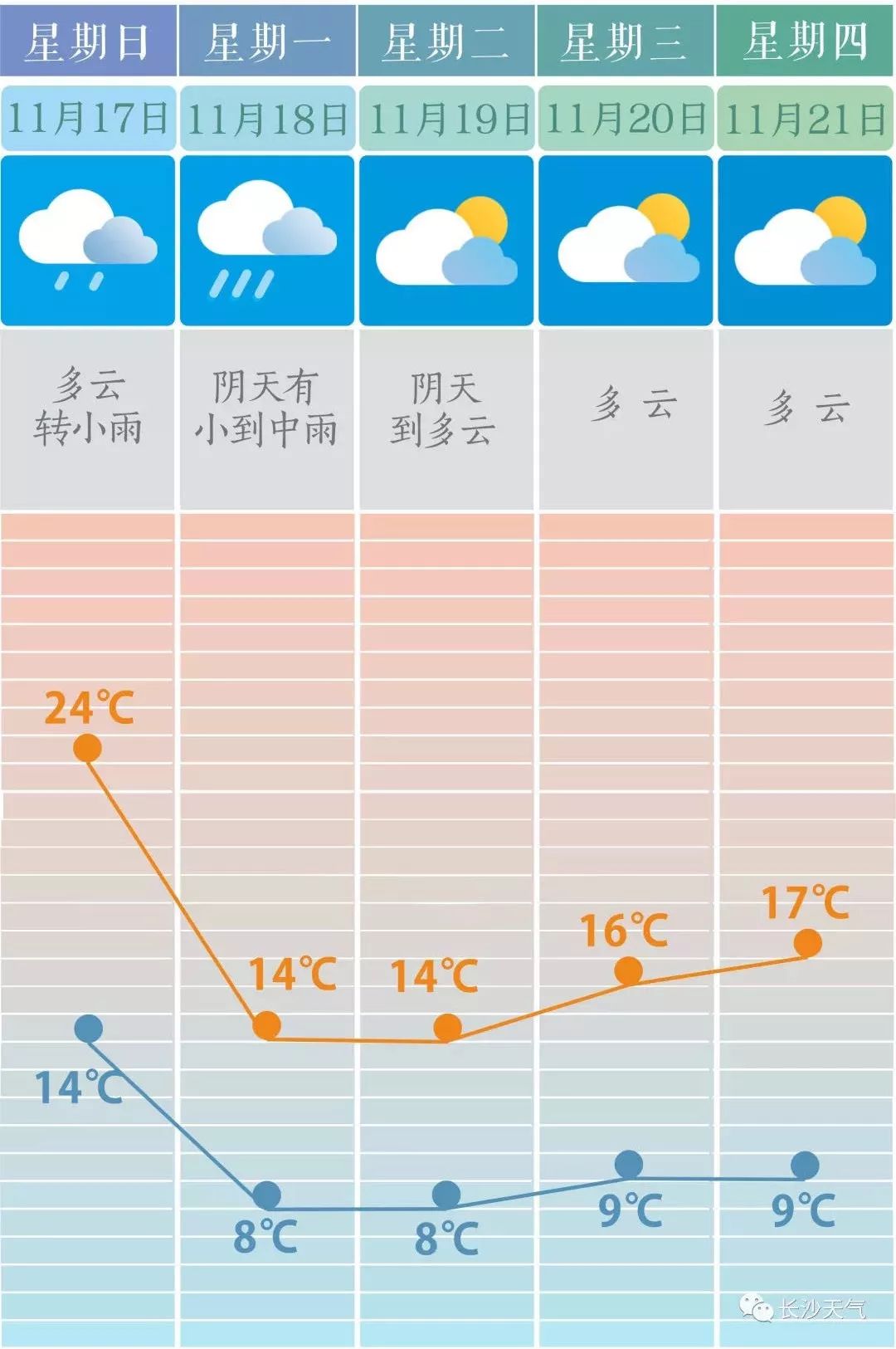 广东本地天气预报APP安卓版下载-广东本地天气预报未来15日天气实时查询预报下载v1.0.0