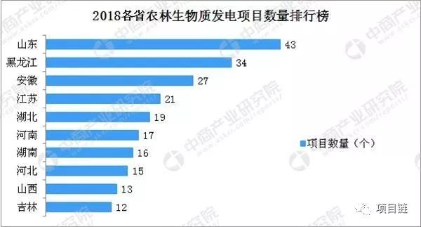 垃圾发电排名_垃圾焚烧发电图片(3)