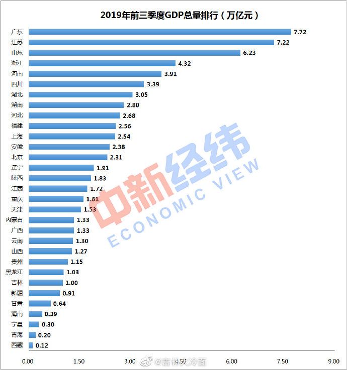 泰安GDP倒数第一_枣庄市的GDP倒数第一各县区排名基本倒数(2)