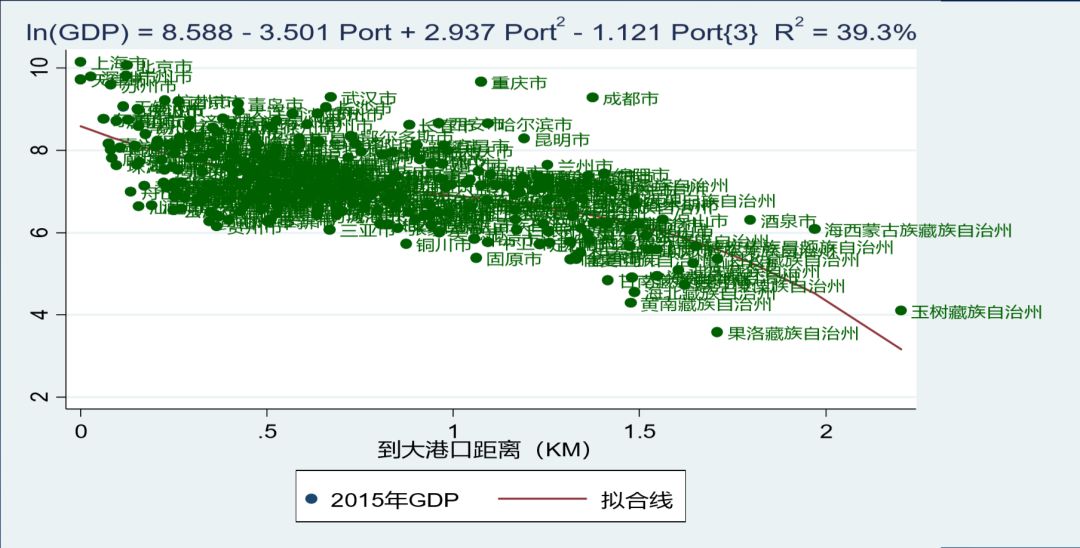 陆铭2035人口流动_流动的水图片