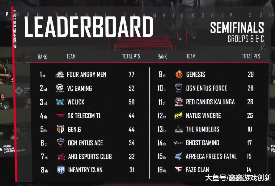 VC排行榜_最新世界十大顶级VC排名