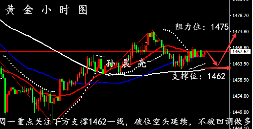 实时金价在哪里看到 6e923302190d4f69b1c534343a926f6a.png