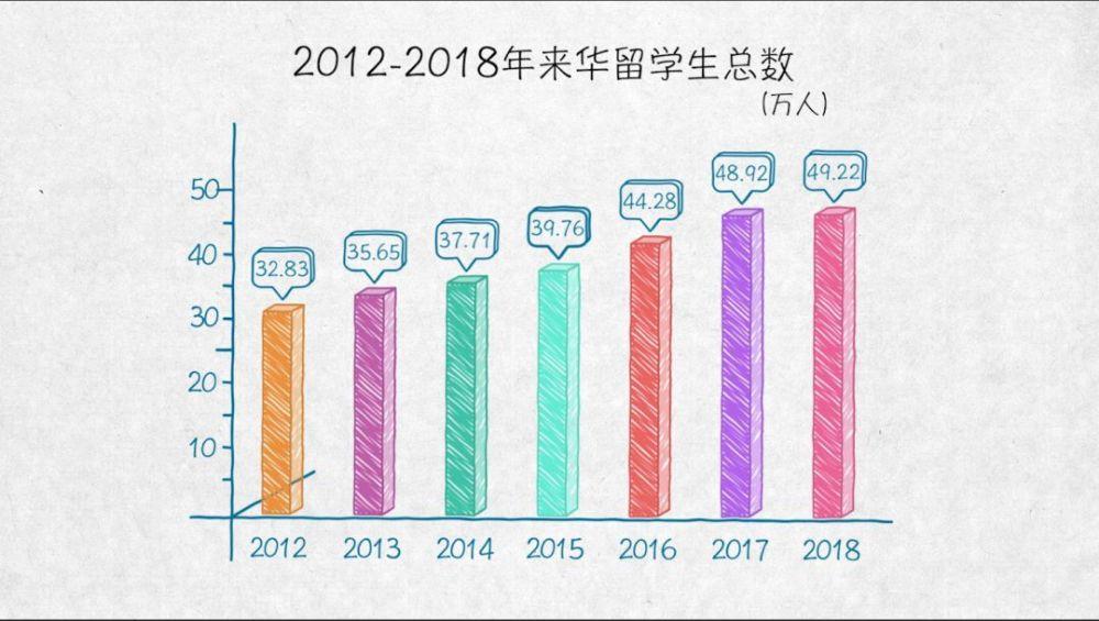 世界人口变得越来越多用英语怎么说(2)